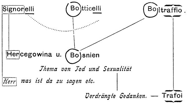 C:\Users\ALAIN\LACAN séminaires\Doc S1\2.jpg