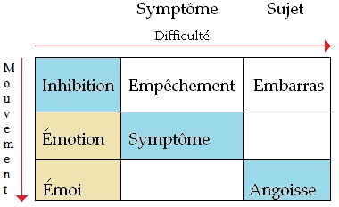 C:\Users\Alain\Desktop\Lacan séminaires\Ressources\Doc S10 B\10.jpg