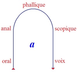 C:\Users\Alain\Desktop\Lacan séminaires\Ressources\Doc S10 B\90.jpg