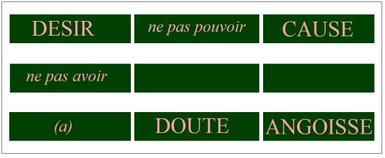 C:\Users\Alain\Desktop\Lacan séminaires\Ressources\Doc S10 B\88b.jpg