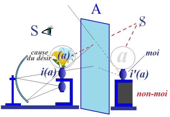 C:\Users\Alain\Desktop\Lacan séminaires\Ressources\Doc S10 B\105.jpg