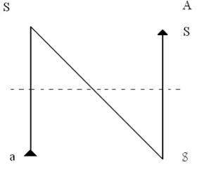 C:\Users\Alain\Desktop\Lacan séminaires\Ressources\Doc S10 B\59.jpg