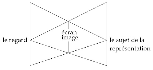 C:\Users\Alain\Desktop\Lacan séminaires\Ressources\Doc S11B\Doc S11\5.jpg