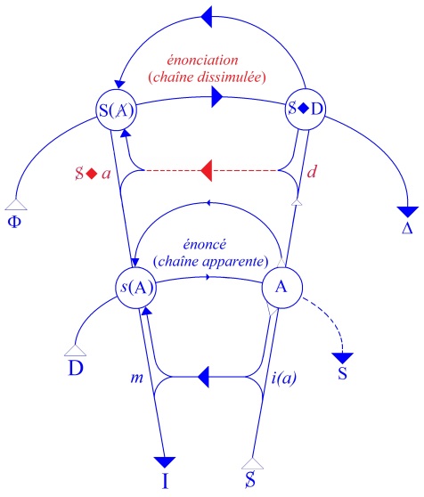 C:\Users\Alain\Desktop\Lacan séminaires\Ressources\Doc S12b\61.jpg