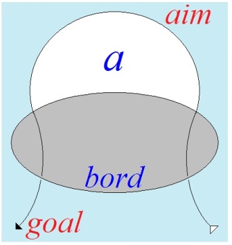 C:\Users\Alain\Desktop\Lacan séminaires\Ressources\Doc S11B\27b.jpg
