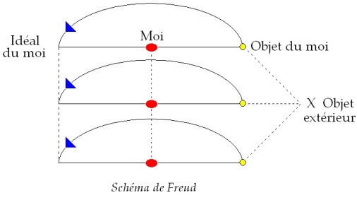 C:\Users\Alain\Desktop\Lacan séminaires\Ressources\Doc S11B\19.jpg