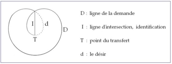 C:\Users\Alain\Desktop\Lacan séminaires\Ressources\Doc S11B\18.jpg