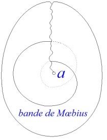C:\Users\Alain\Desktop\Lacan séminaires\Ressources\Doc S12b\42.jpg
