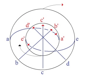 C:\Users\Alain\Desktop\Lacan séminaires\Ressources\Doc S13 b\38.jpg