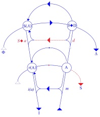 C:\Users\Alain\Desktop\Lacan séminaires\Ressources\Doc S13 b\57.jpg