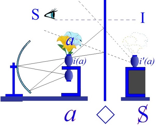 C:\Users\Alain\Desktop\Lacan séminaires\Ressources\Doc S13 b\61.jpg