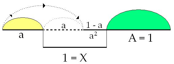 75a