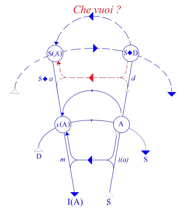 C:\Users\Alain\Desktop\Lacan séminaires\Ressources\Doc S14\92.jpg