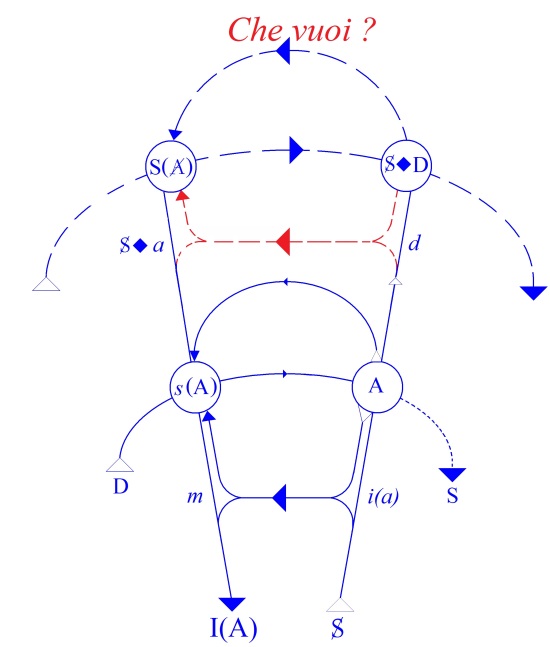 C:\Users\Alain\Desktop\Lacan séminaires\Ressources\Doc S14\92.jpg