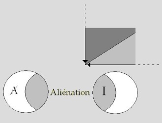 C:\Users\ALAIN\LACAN séminaires\Ressources\Doc S14\34.jpg