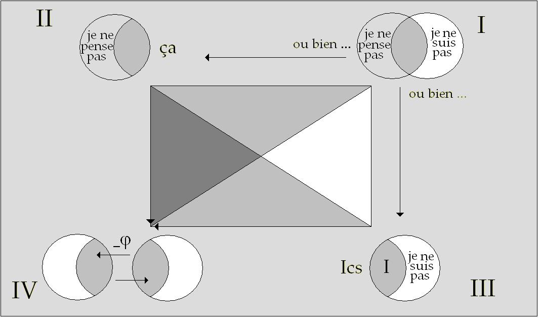 C:\Users\ALAIN\LACAN séminaires\Ressources\Doc S14\42.jpg