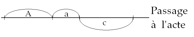 C:\Users\Alain\Desktop\Lacan séminaires\Ressources\Doc S14\46.bmp