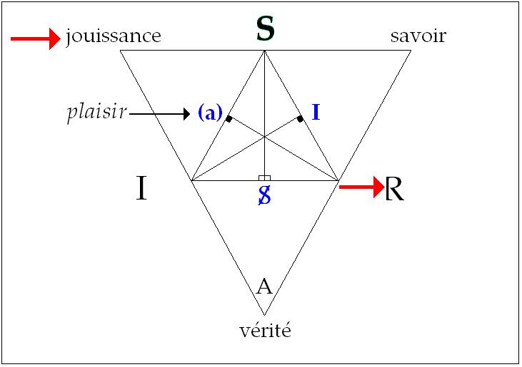 C:\Users\ALAIN\LACAN séminaires\Ressources\Doc S15\10.jpg