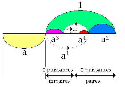 28a