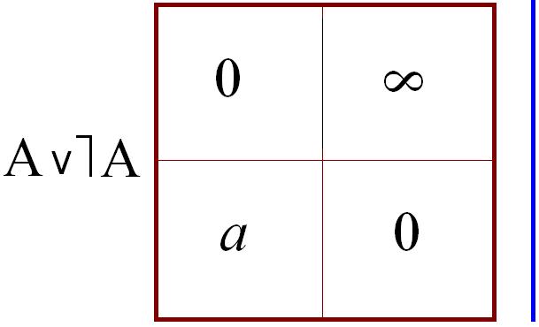 49a
