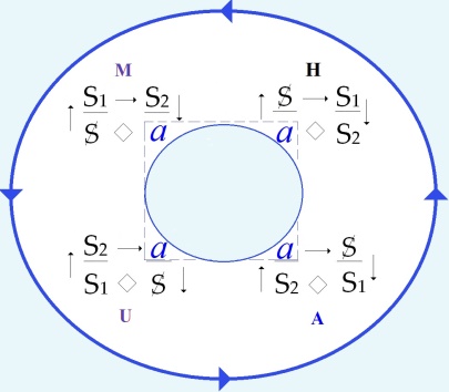 C:\Users\Alain\Desktop\Lacan séminaires\Ressources\Doc S20\1h .jpg