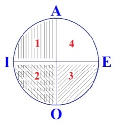 C:\Users\Alain\Desktop\Lacan séminaires\Ressources\Doc S9 B\15.jpg