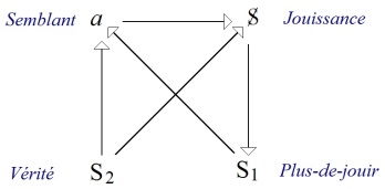 C:\Users\Alain\Desktop\Lacan séminaires\Ressources\Doc S19\37.jpg