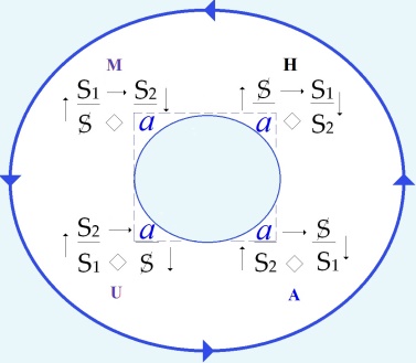C:\Users\Alain\Desktop\Lacan séminaires\Ressources\Doc S20\1h .jpg