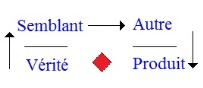 C:\Users\Alain\Desktop\Lacan séminaires\Ressources\L'étourdit\10.jpg
