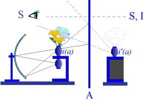 C:\Users\Alain\Desktop\Lacan séminaires\Ressources\Doc S2\27.jpg