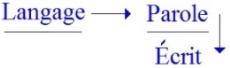 C:\Users\Alain\Desktop\Lacan séminaires\Ressources\Doc S20\23c.jpg