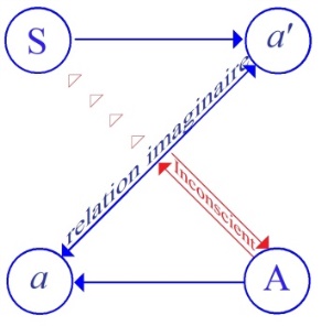 C:\Users\Alain\Desktop\Lacan séminaires\Ressources\Doc S3\1.jpg