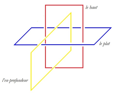 C:\Users\Alain\Desktop\Lacan séminaires\Ressources\Doc S21\28b.jpg