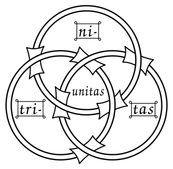 C:\Users\ALAIN\LACAN séminaires\S21 Documents\615px-BorromeanRings-Trinity.png