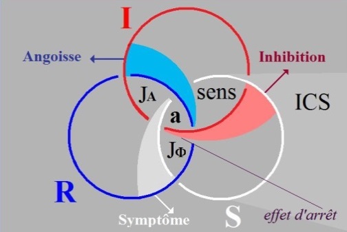 C:\Users\Alain\Desktop\Lacan séminaires\Ressources\Doc S22\12a.jpg
