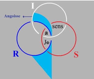 C:\Users\Alain\Desktop\Lacan séminaires\Ressources\Doc S22\13.jpg