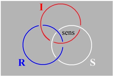 C:\Users\Alain\Desktop\Lacan séminaires\Ressources\Doc S22\28.jpg