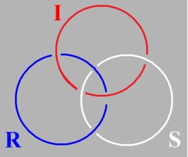 C:\Users\Alain\Desktop\Lacan séminaires\Ressources\Doc S22\91.jpg