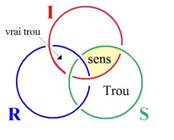 C:\Users\Alain\Desktop\Lacan séminaires\Ressources\Doc S23\92.jpg