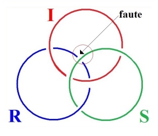 C:\Users\Alain\Desktop\Lacan séminaires\Ressources\Doc S23\93a.jpg