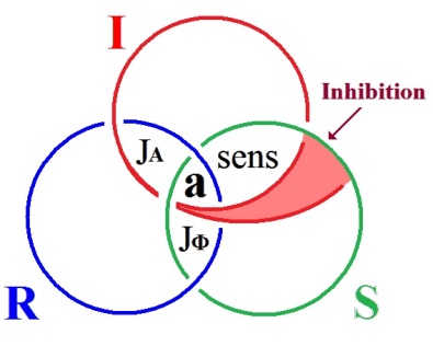 C:\Users\Alain\Desktop\Lacan séminaires\Ressources\Doc S23\26.jpg