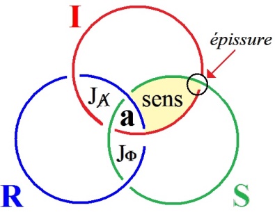 C:\Users\Alain\Desktop\Lacan séminaires\Ressources\Doc S23\43.jpg