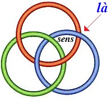 C:\Users\Alain\Desktop\Lacan séminaires\Ressources\Doc S23\54.jpg