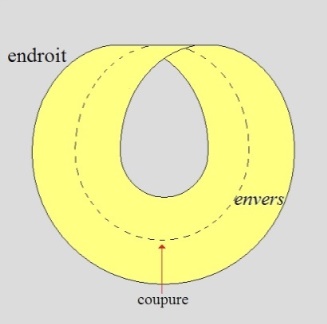 C:\Users\Alain\Desktop\Lacan séminaires\Ressources\Doc S24\28.jpg