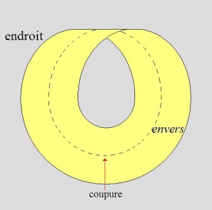 C:\Users\Alain\Desktop\Lacan séminaires\Ressources\Doc S24\28.jpg