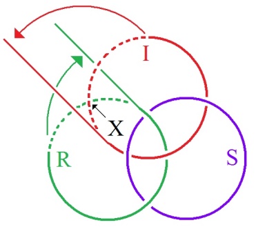 C:\Users\Alain\Desktop\Lacan séminaires\Ressources\Doc S24\70.jpg