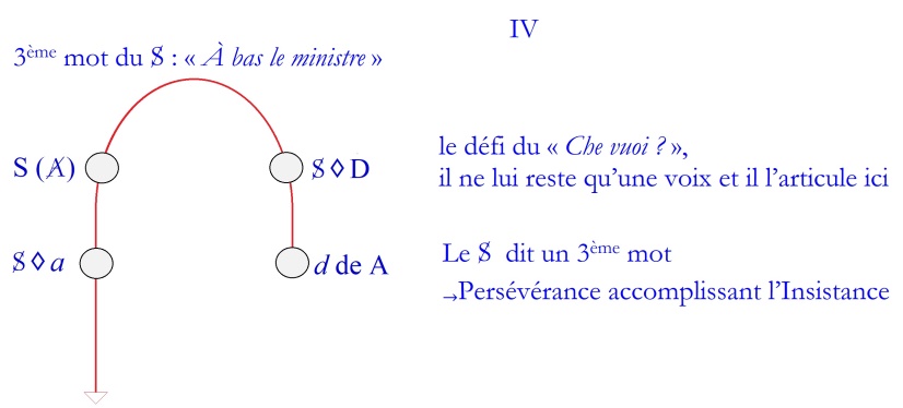 C:\Users\Alain\Desktop\Lacan séminaires\Ressources\Doc S26\32.jpg