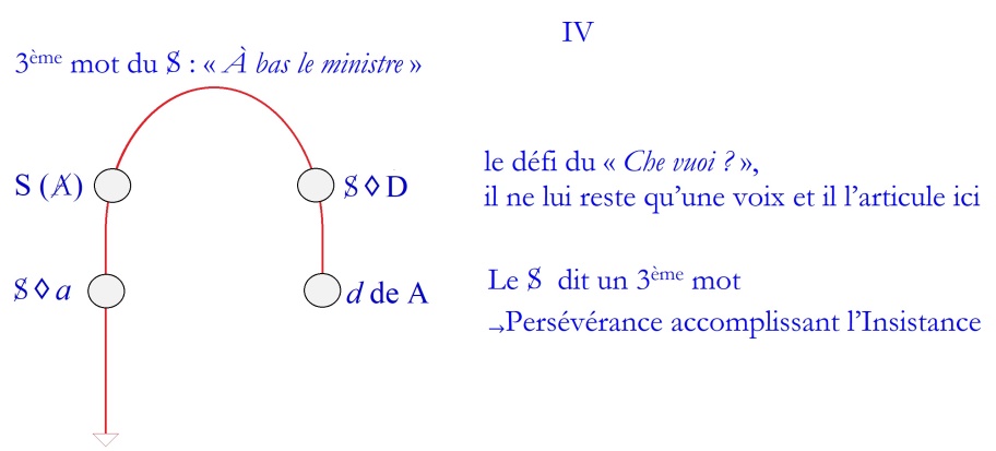 C:\Users\Alain\Desktop\Lacan séminaires\Ressources\Doc S26\32.jpg