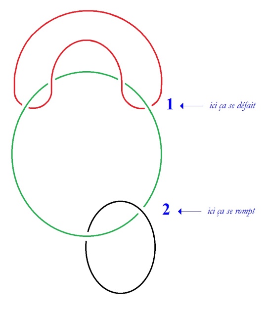 C:\Users\Alain\Desktop\Lacan séminaires\Ressources\Doc S27\4.jpg