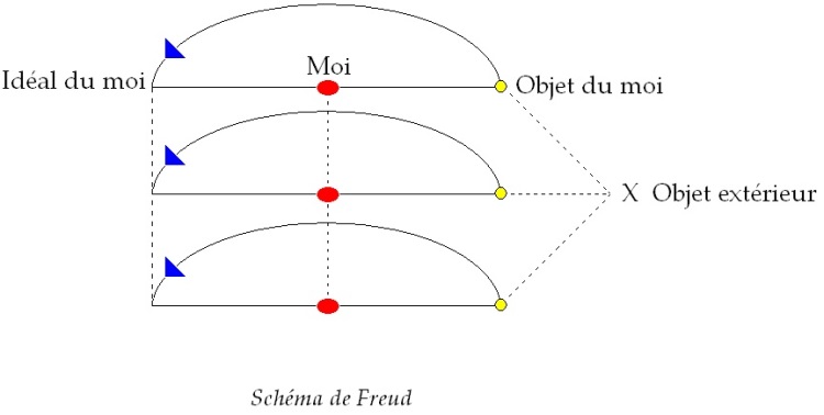 C:\Users\Alain\Desktop\Lacan séminaires\Ressources\Fonction et champ\1.jpg